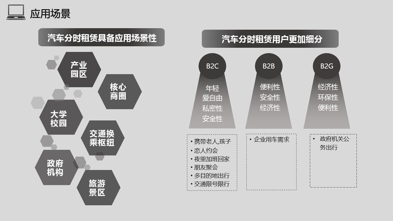 1495868164116521.jpg 分時租賃應(yīng)用場景.jpg