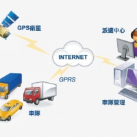 車(chē)聯(lián)網(wǎng)車(chē)隊(duì)/租賃管理解決方案